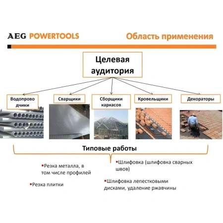 фото ушм (болгарка) aeg ws10-125